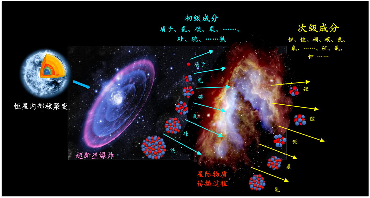 高清在线播放
